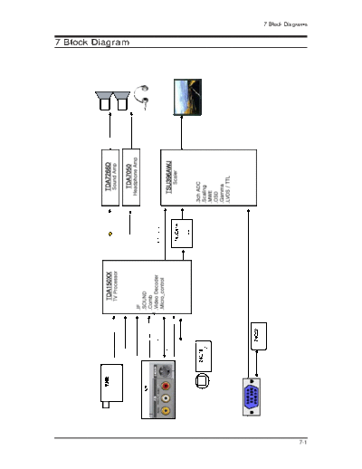 Samsung 12 Block Diagram  Samsung LCD TV LA20S51BP 12_Block Diagram.pdf