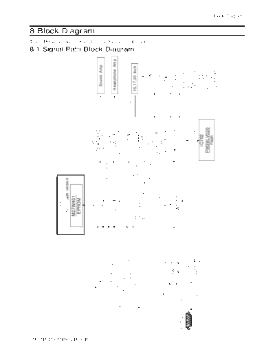 Samsung 09 Block Diagram  Samsung LCD TV LT-P1745U 09_Block Diagram.pdf