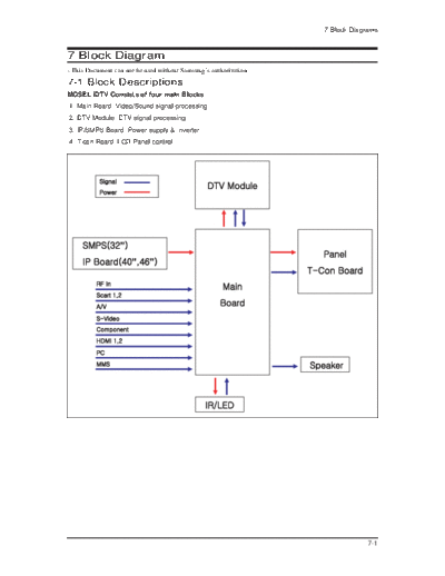 Samsung 12 Block Diagram  Samsung LCD TV LE40N73BD 12_Block Diagram.pdf