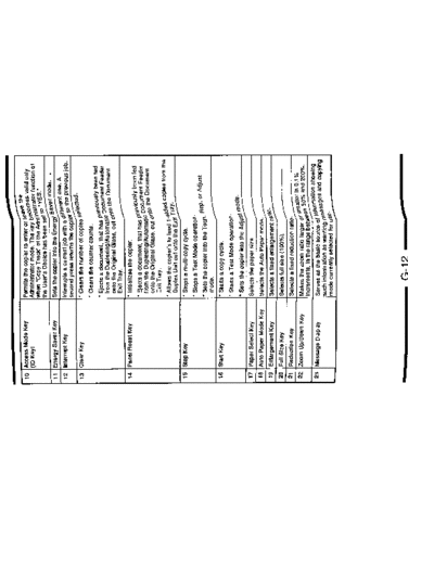 Minolta General EP2050 019  Minolta Copiers EP2050 General General_EP2050_019.pdf