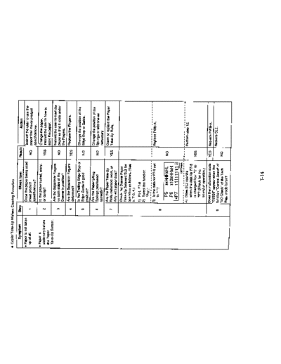 Minolta trouble EP2050 018  Minolta Copiers EP2050 Trouble trouble_EP2050_018.pdf