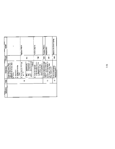 Minolta trouble EP2050 019  Minolta Copiers EP2050 Trouble trouble_EP2050_019.pdf