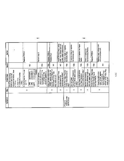 Minolta trouble EP2050 025  Minolta Copiers EP2050 Trouble trouble_EP2050_025.pdf