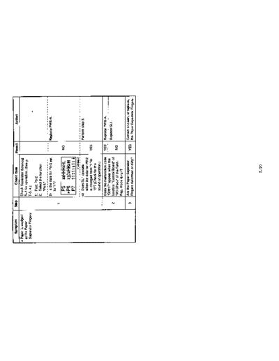Minolta trouble EP2050 026  Minolta Copiers EP2050 Trouble trouble_EP2050_026.pdf