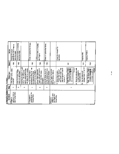 Minolta trouble EP2050 035  Minolta Copiers EP2050 Trouble trouble_EP2050_035.pdf