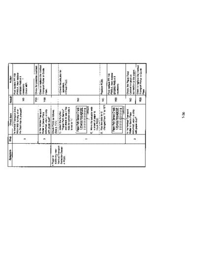 Minolta trouble EP2050 042  Minolta Copiers EP2050 Trouble trouble_EP2050_042.pdf