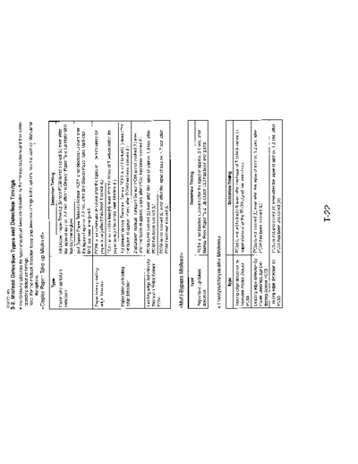 Minolta Trouble EP4000 027  Minolta Copiers EP4000 Trouble Trouble_EP4000_027.pdf