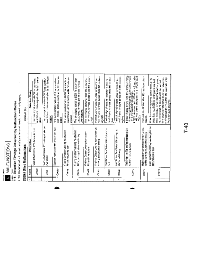 Minolta Trouble EP4000 048  Minolta Copiers EP4000 Trouble Trouble_EP4000_048.pdf