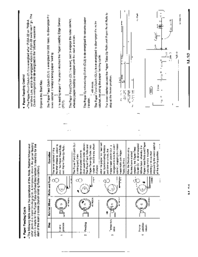 Minolta SM EP70 025  Minolta Copiers EP70 orig_man Service manual EP70 SM_EP70_025.pdf