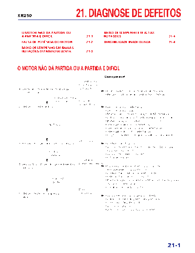 Honda 21-troubleshooting  Honda Motorcycles honda_xr250_tornado_2001_service_manual 21-troubleshooting.pdf