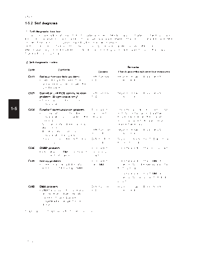 Kyocera KM1530 2030 C-Errors  Kyocera Copiers KM1530_2030 KM1530_2030 C-Errors.pdf