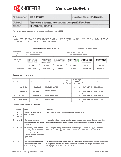 Kyocera 3JY-002  Kyocera Printer _OPTIONS DF-710 SERVICEBULLETINS 3JY-002.pdf