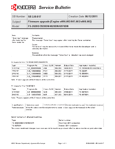 Kyocera 2J0-017  Kyocera Printer FS-2020-3920-4020 SERVICEBULLETINS 2J0-017.pdf