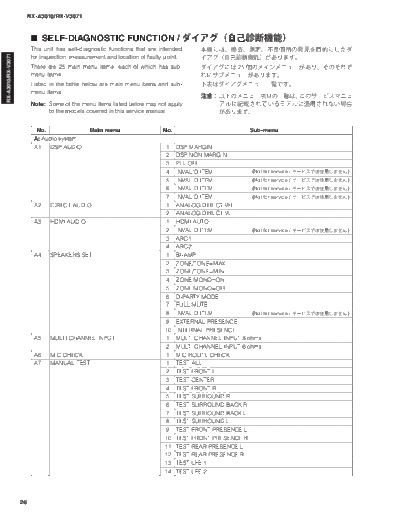 Yamaha RXA3010 DIAG  Yamaha RX RX-A3010 & V3071 RXA3010_DIAG.pdf