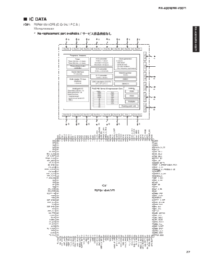 Yamaha RXA3010 IC  Yamaha RX RX-A3010 & V3071 RXA3010_IC.pdf