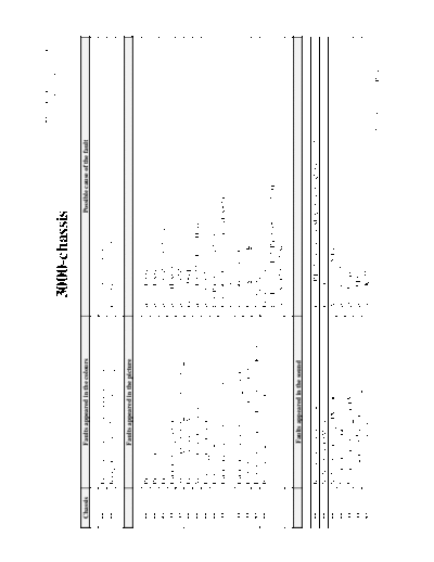 . Various Service-faulttips Luxor - Nokia - Akai - Finlux  . Various Div problemen en oplossingen Service-faulttips Luxor - Nokia - Akai - Finlux .rar