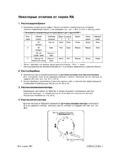 Riso chng-gr  . Rare and Ancient Equipment Riso RA-GR chng-gr.pdf
