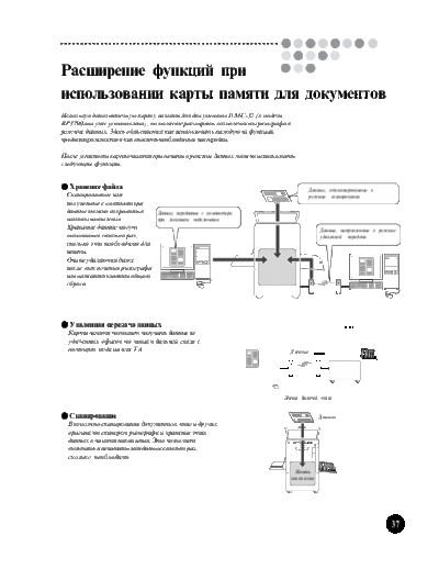 Riso part08  . Rare and Ancient Equipment Riso RP User Gide rus part08.pdf