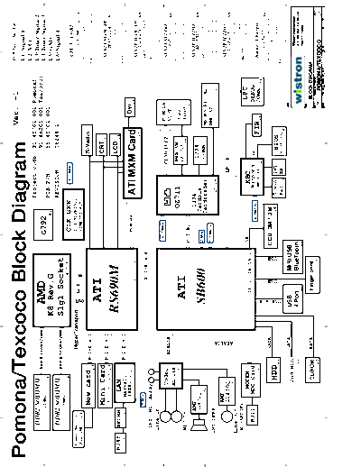 Wistron pomona, texcoco r1.0 schematics  . Rare and Ancient Equipment Wistron Motherboard   Wistron Pomona & Texcoco wistron_pomona,_texcoco_r1.0_schematics.pdf