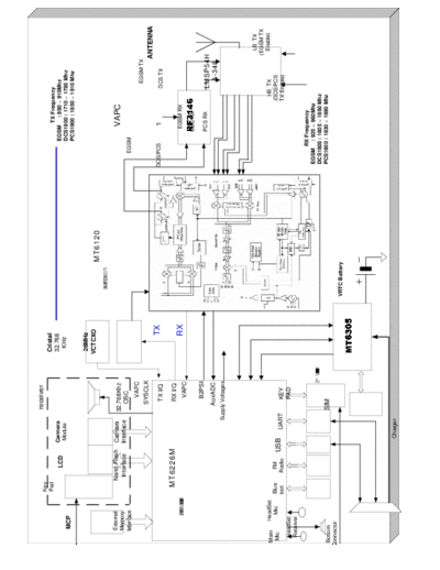 Fly Bird MX230 1  . Rare and Ancient Equipment Fly Bird Mobile Phones FLY BIRD MX230 FLY BIRD MX230 1.pdf