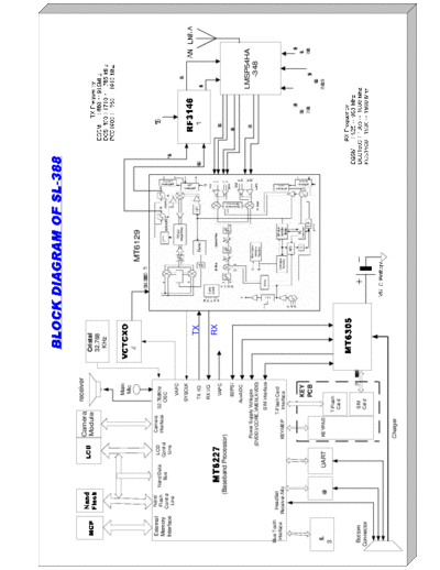 Fly Bird MX300 5  . Rare and Ancient Equipment Fly Bird Mobile Phones FLY BIRD MX300 FLY BIRD MX300 5.pdf