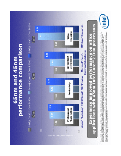 Intel C2D E7200 Bwncmark  Intel C2D E7200 Bwncmark.PDF