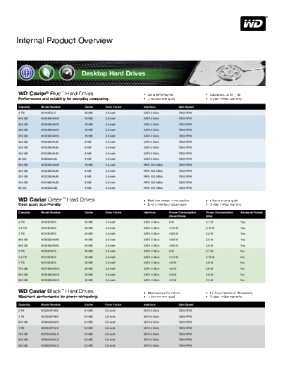 Western Digital Internal Products Overview  Western Digital Western Digital Internal Products Overview.pdf