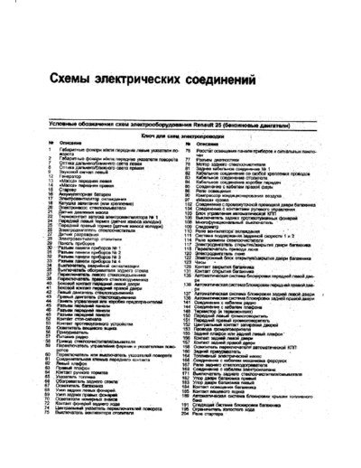 Renault Sxema  Renault Automobile renault 25 all Sxema.pdf